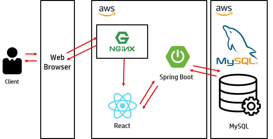 system architecture