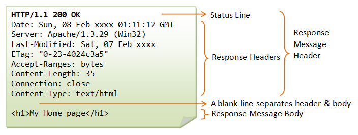 http response